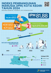 Indeks Pembangunan Manusia (IPM) - Data IKU | Aplikasi Satu - Data Kota ...